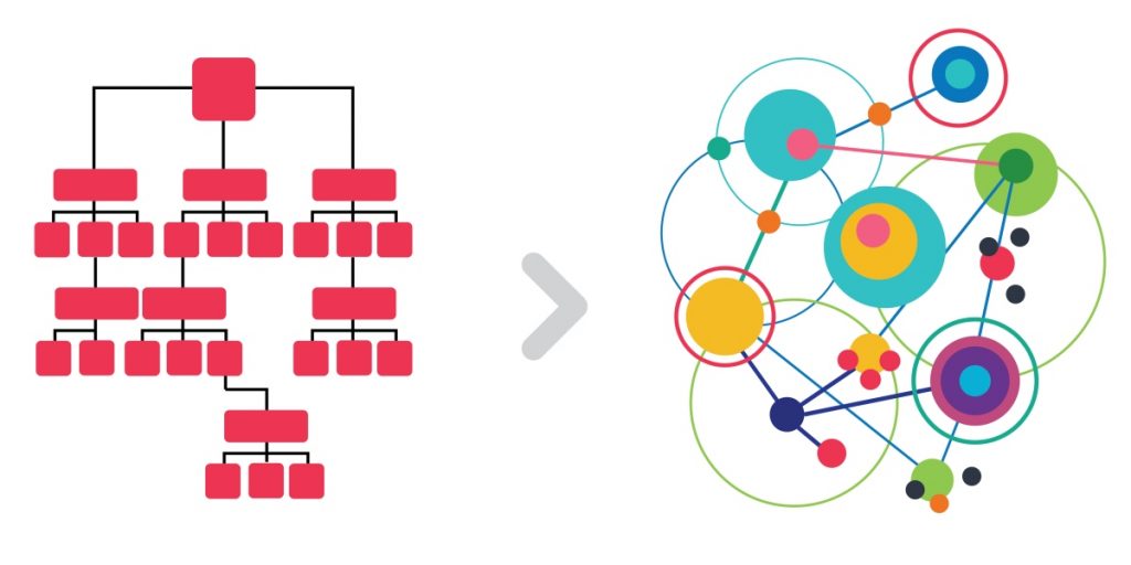 holacracy-1024x512.jpeg