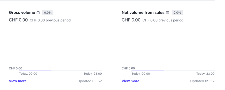 Screenshot of a coding interface displaying code for an SEO automation tool, emphasizing internal linking functionality.